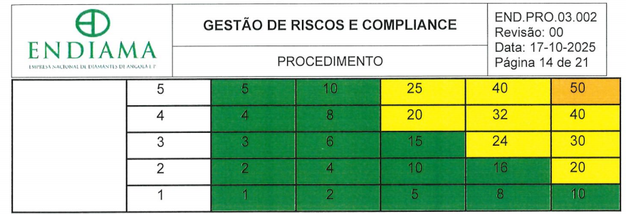 Procedimento Gestão de Riscos e Compliance